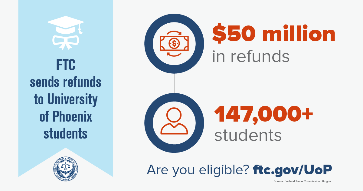 FTC sends refunds to University of Phoenix students - $50 million in refunds. 147,000+ students. Are you eligible? ftc.gov/UoP