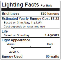 Lighting Facts Per Bulb