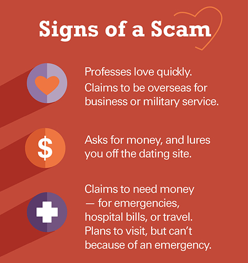 Signs of an Online Dating Scam