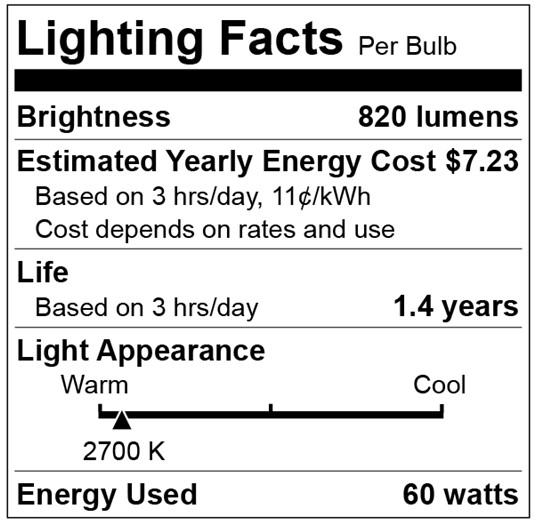 FTC Lighting Facts