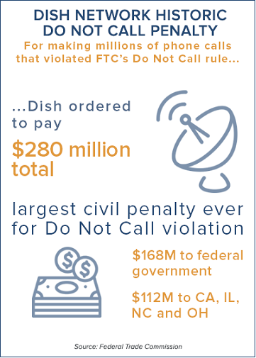 Dish Network Do Not Call Penalty