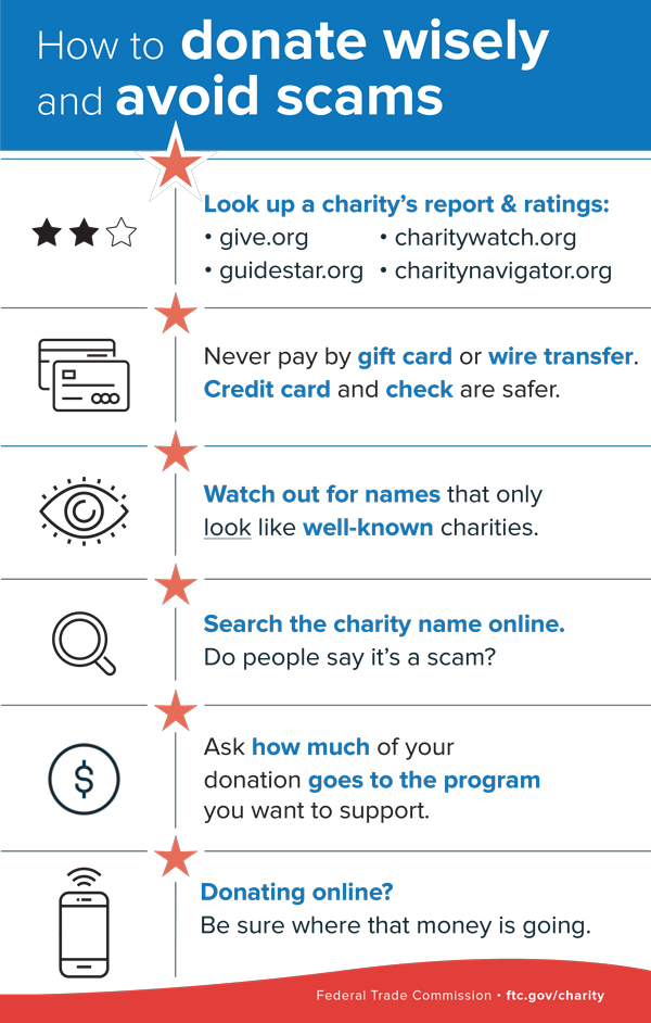 How to donate wisely and avoid scams - 1. Look up a charity's report & ratings (give.org, guidestar.org, charitywatch.org, charitynavigator.org). 2. never pay by gift card or wire transfer. Credit card and check are safer. 3. Watch out for names that only look like well-known charities. 4. Search the charity name online. Do people say it's a scam? 5. Ask how much of your donation goes to the program you want to support. 6. Donating online? Be sure where that money is going. Federal Trade Commission - ftc.gov/charity.
