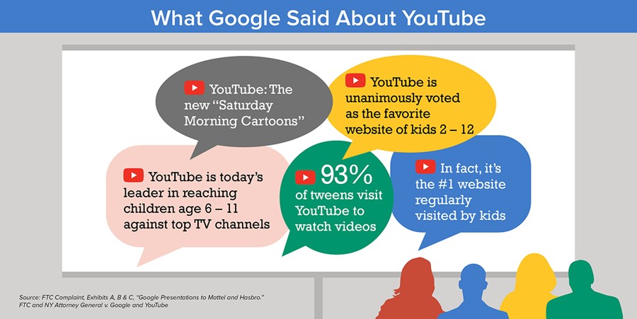 What Google said about YouTube