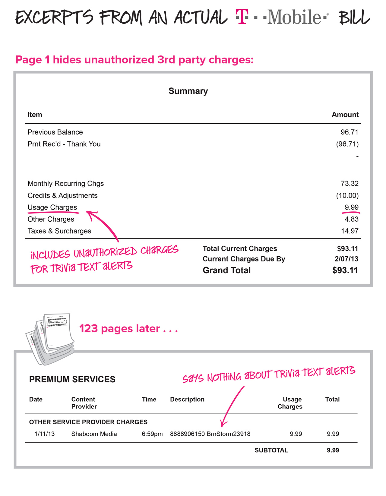 Not Just T Mobile How Bogus Charges Get On Your Bill Marketplace