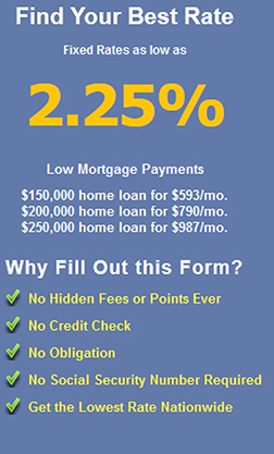 Find Your Best Rate. Fixed Rates as low as 2.25%. Low Mortgage Payments. $150,000 home loan for $593 per month. $200,000 home loan for $790 per month. $250,000 home loan for $987 per month. Why fill out this form? No hidden fees or points ever. No credit check. No obligation. No social security number required. Get the lowest rate nationwide.