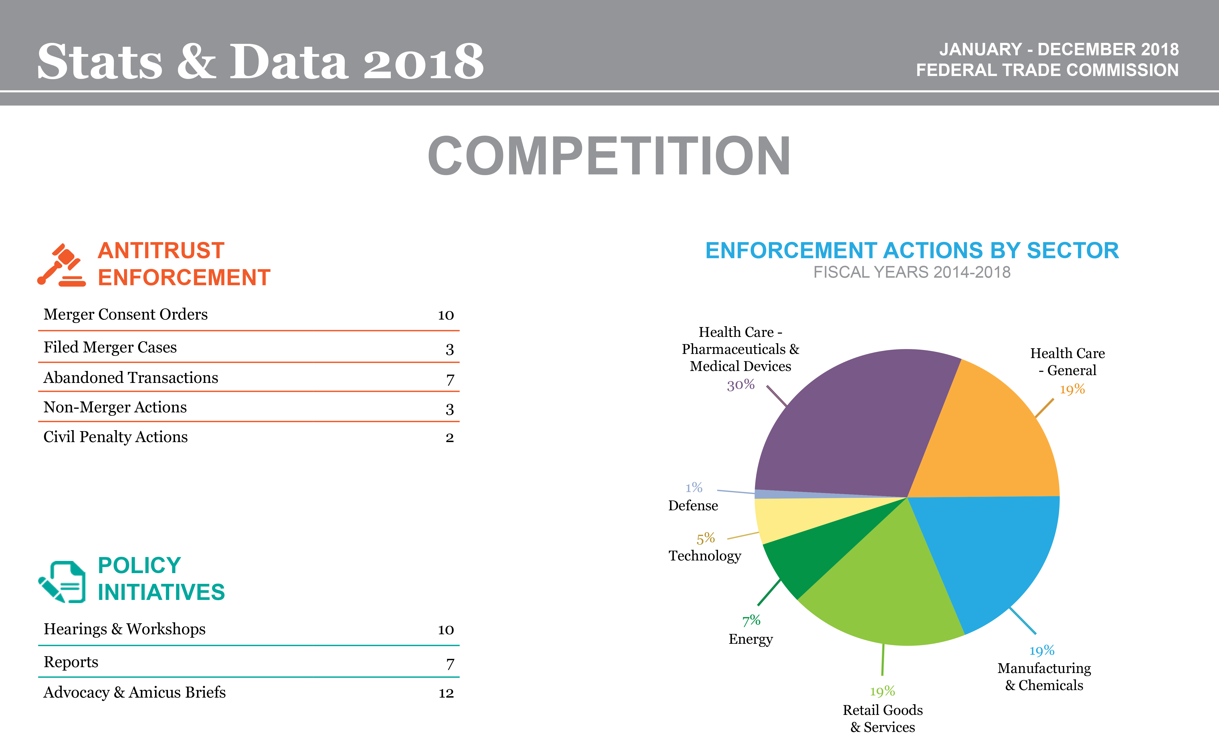 Stats & Data 2018 Competition infographic