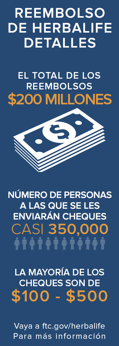 Reembolso de Herbalife Detalles: el total de los reembolsos $200 millones; número de personas a las que se les enviarán cheques casi 350,000; la mayoría de los cheques son de $100-$500. Vaya a ftc.gov/herbalife para más información.