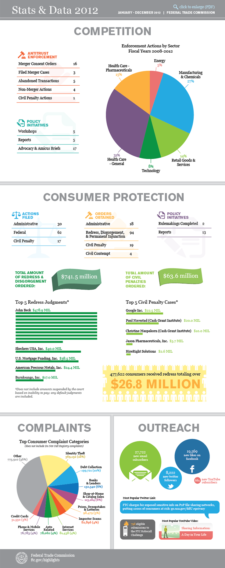 stats & data