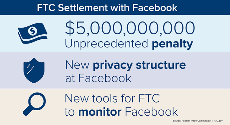 FTC Settlement with Facebook
