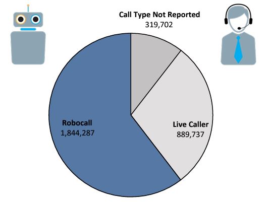 Do Not Call Data Book
