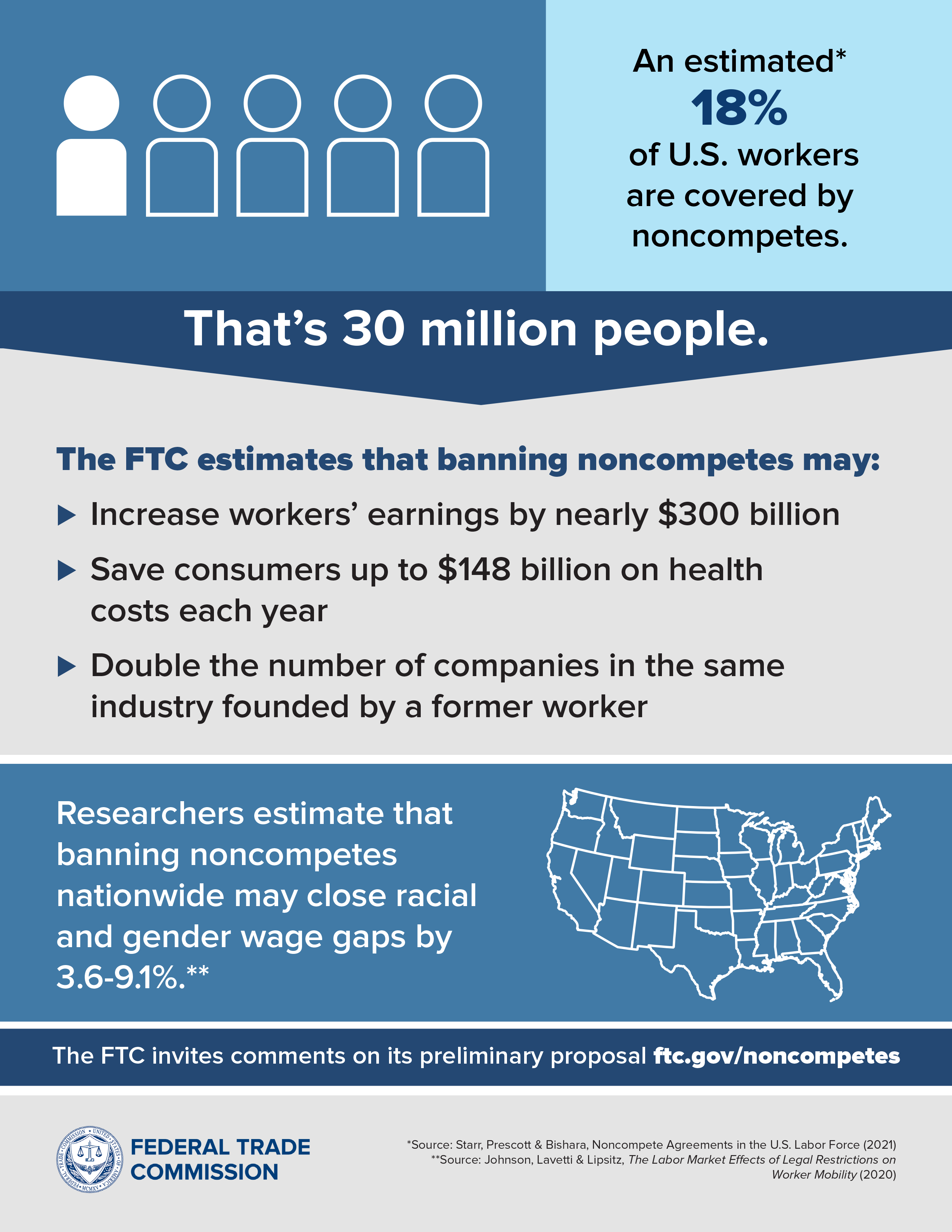 Non Compete Ban