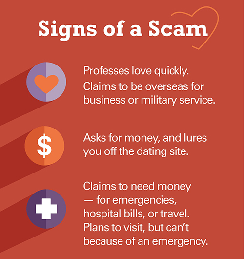 Scammers report dating Report Scams