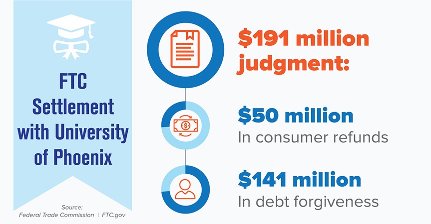 FTC settlement with University of Phoenix