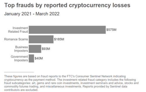 Latest Scamming Formats in 2021 Billing Formats For Yah Oo, PDF, Bitcoin, Lottery