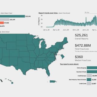 COVID-19 Visualization Map