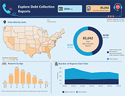 Link to interactive infographic showing debt collection reports