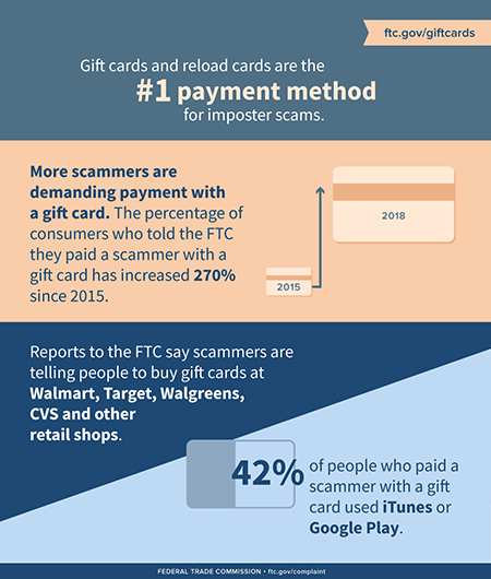 Consumers Fall For Google Play Gift Card Scams - ITRC