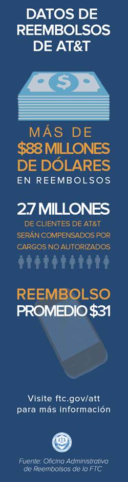 Datos de reembolsos de AT&T