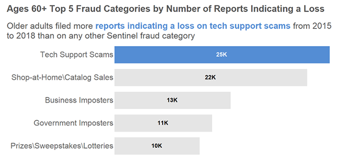 How to Avoid Getting Scammed While Gaming Online - Techlustt