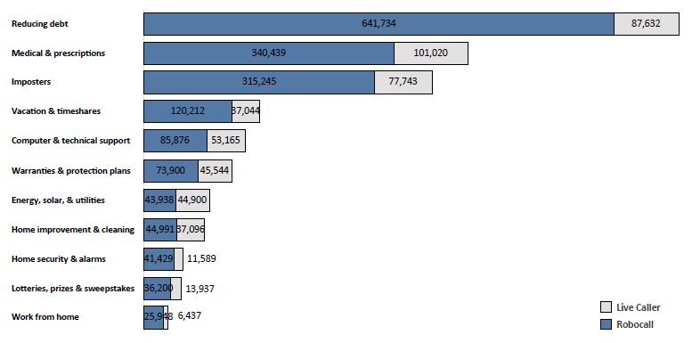 complaints-by-topic-2018.png