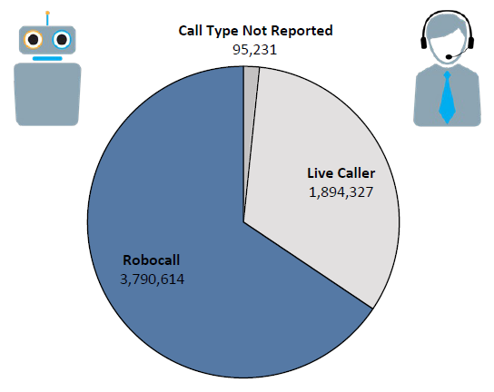 Do Not Call Data Book