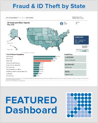 Featured Dashboard - Link to interactive U.S. map and other visualizations showing fraud and id theft data by state based on consumer reports.