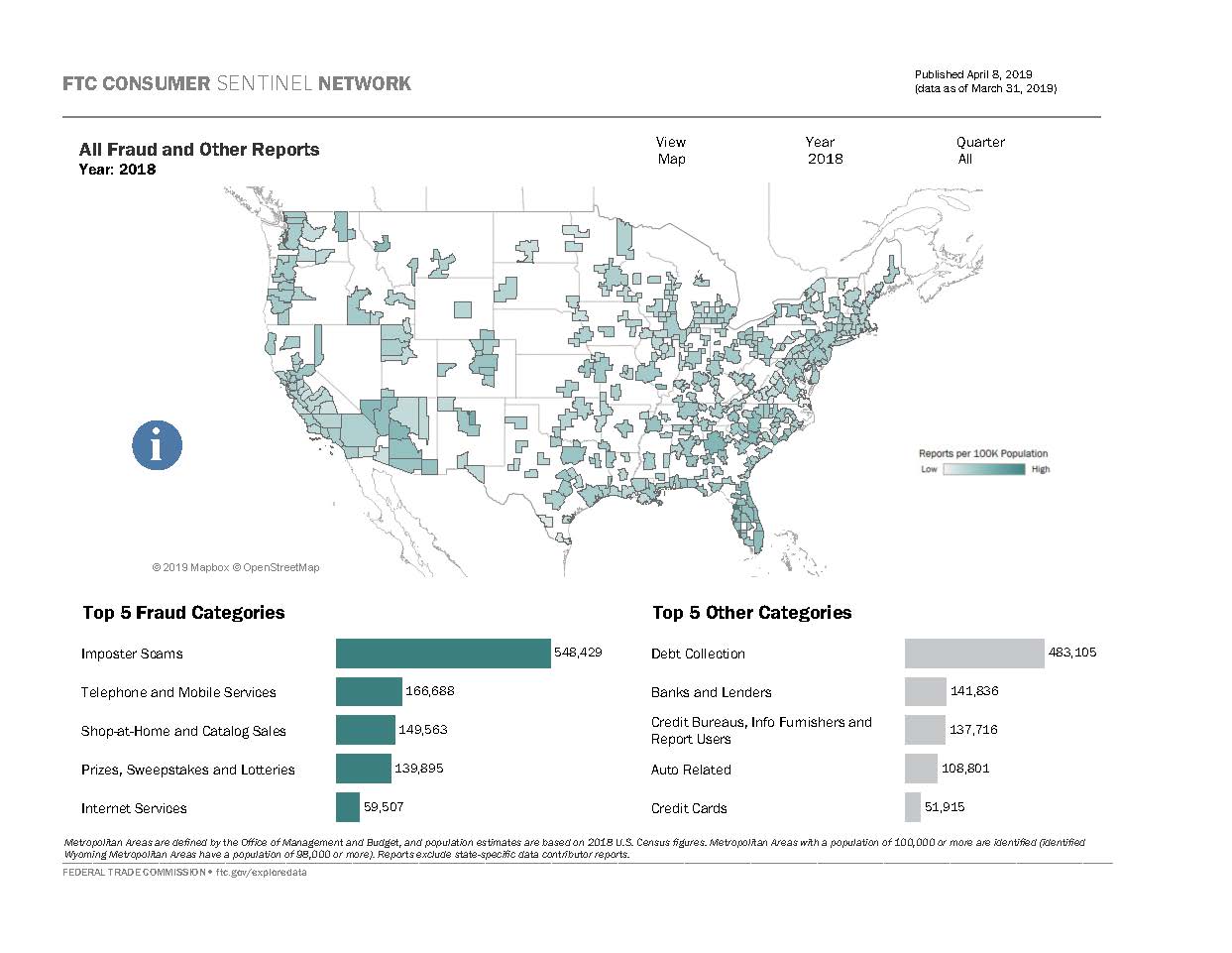 Link to interactive U.S. map and other visualizations showing fraud data by metro area based on consumer reports.
