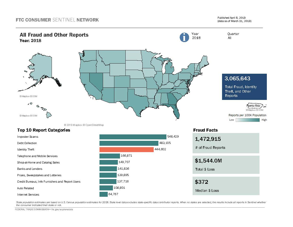 Link to interactive U.S. map and other visualizations showing fraud and id theft data by state based on consumer reports.