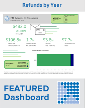 Featured Dashboard - Link to interactive U.S. map and other visualizations showing FTC refunds by case.