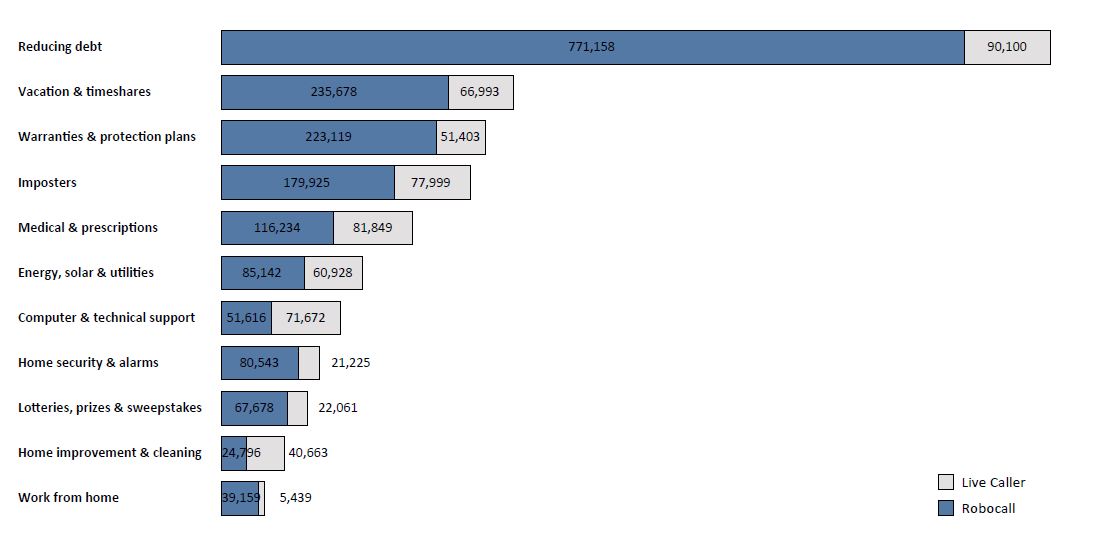 Ftc Chart