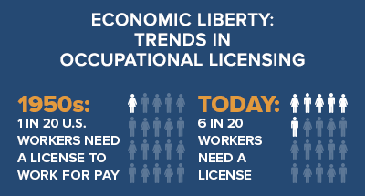 Economic Liberty Federal Trade Commission Economic Liberty Federal Trade Commission