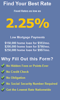 No credit check home loans No credit check home loans