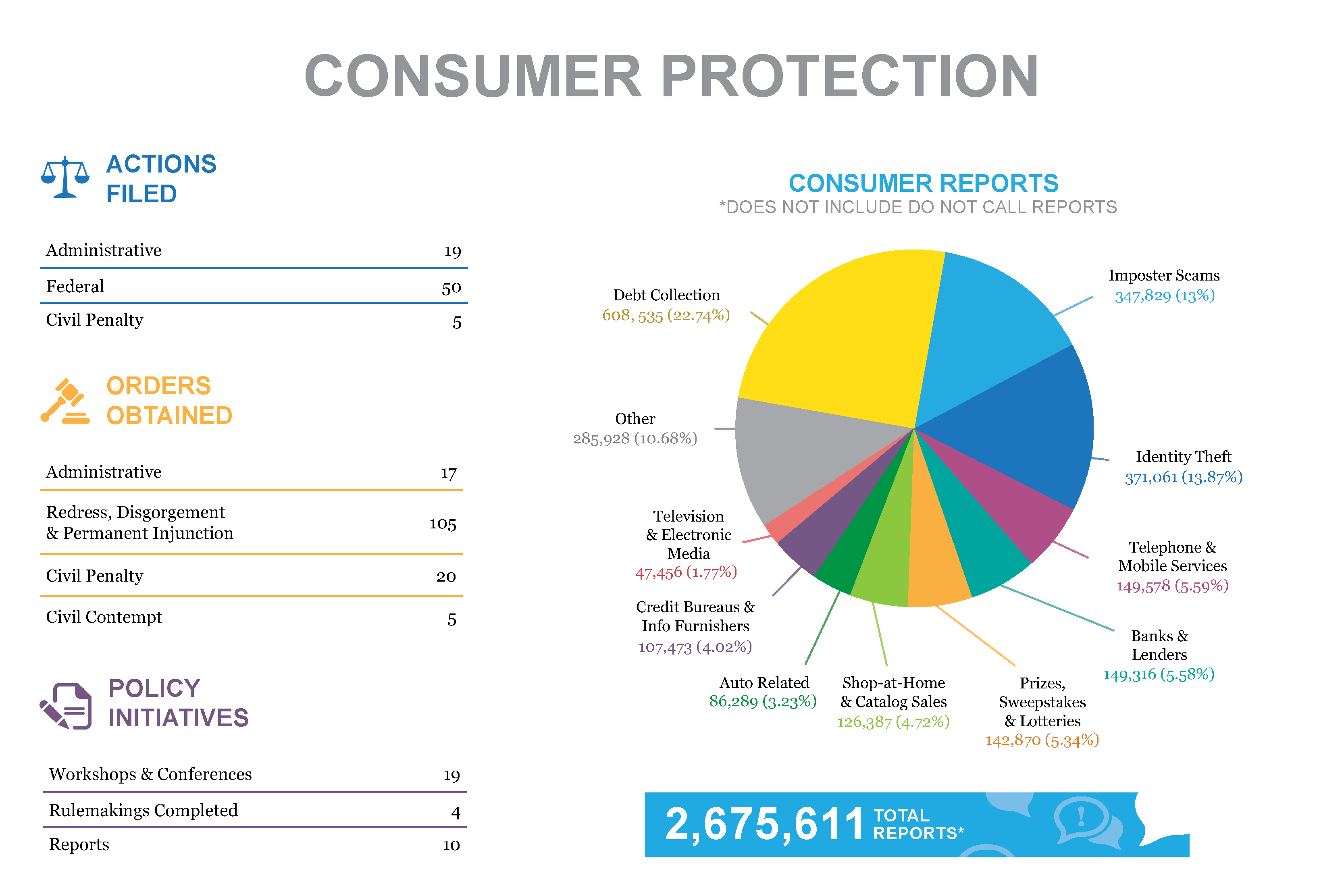 Data 2017. Consumer Reports 2020 года-. Statistics of Consumers. Защита прав потребителей инфографика. Consumer Reports Сузуки.