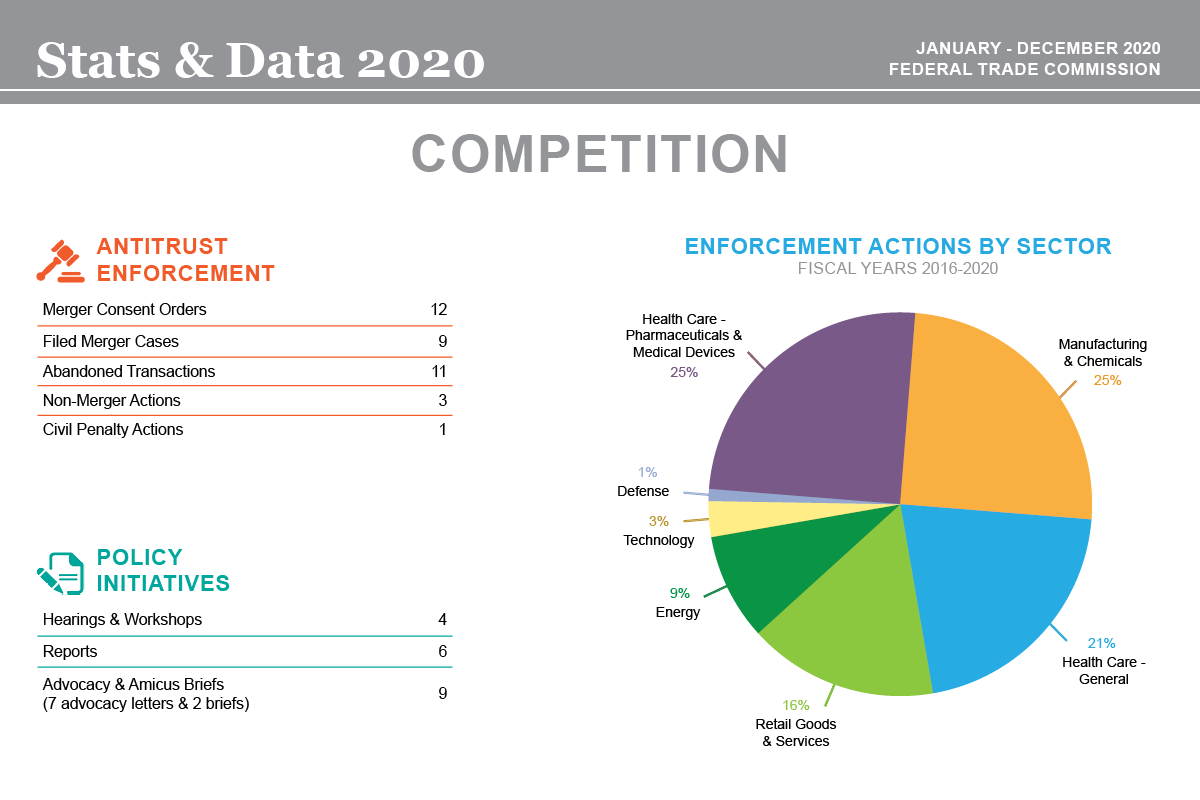 Stats & Data 2020 Competition infographic