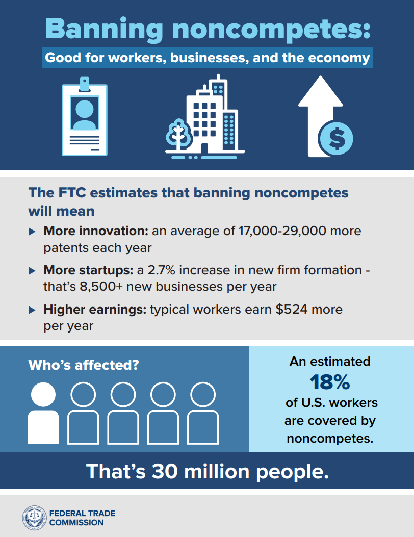 Noncompete Rule | Federal Trade Commission