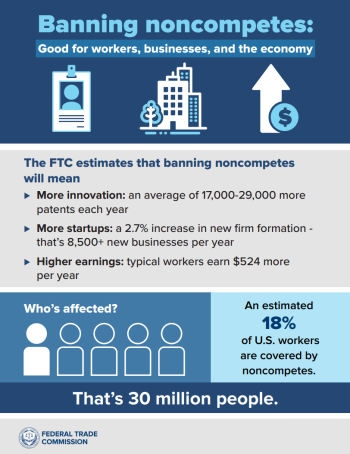 Banning Non Competes: Good for workers, businesses, and the economy