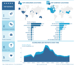 View the FTC’s Tableau Public Infographics OIA-Resources-Maps-International-Consumer-Portection-and-Privacy