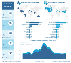 OIA-Resources-Maps-International-Consumer-Portection-and-Privacy