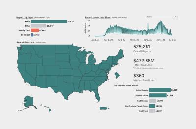 COVID-19 Visualization Map